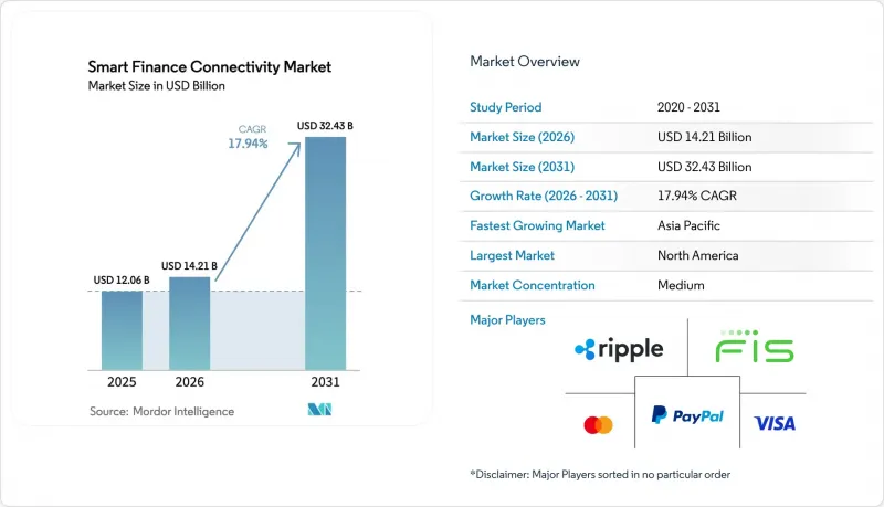 Smart Finance Connectivity-Market-IMG1