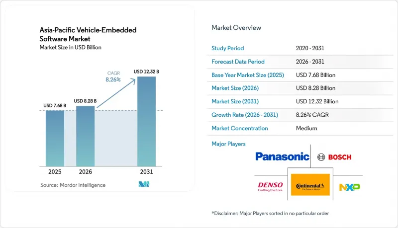 Asia-Pacific Vehicle-Embedded Software-Market-IMG1
