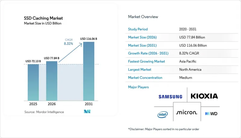 SSD Caching-Market-IMG1