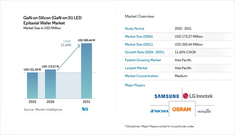 GaN-on-Silicon(GaN-on-Si)LED Epitaxial Wafer-Market-IMG1