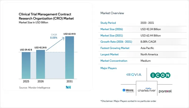 Clinical Trial Management Contract Research Organization(CRO)-Market-IMG1