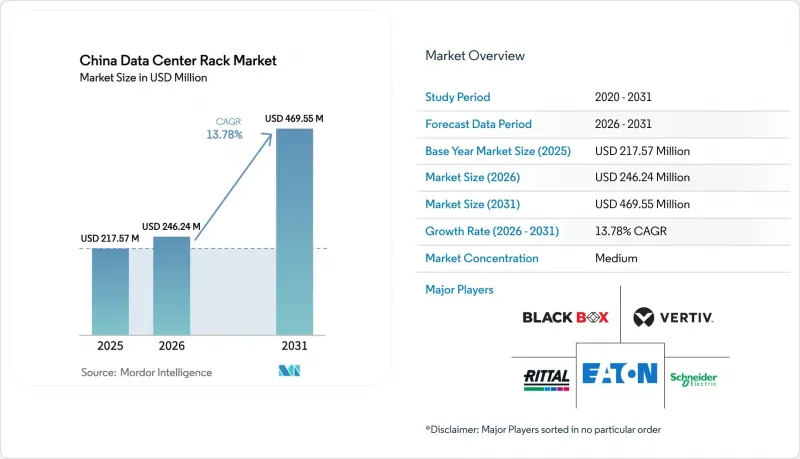 China Data Center Rack-Market-IMG1