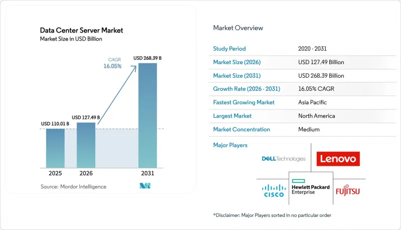 Data Center Server-Market-IMG1