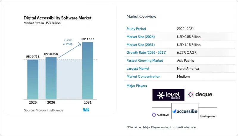 Digital Accessibility Software-Market-IMG1
