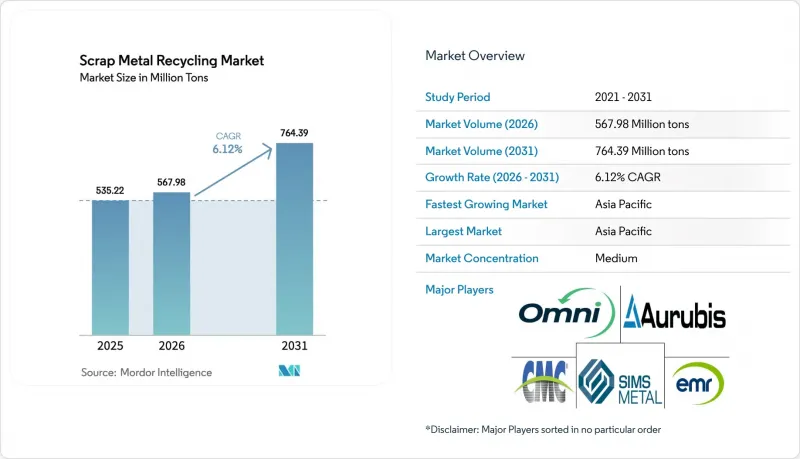 Scrap Metal Recycling-Market-IMG1