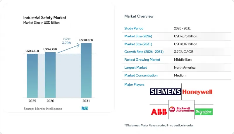 Industrial Safety-Market-IMG1