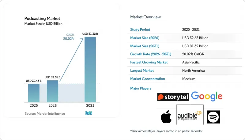 Podcasting-Market-IMG1