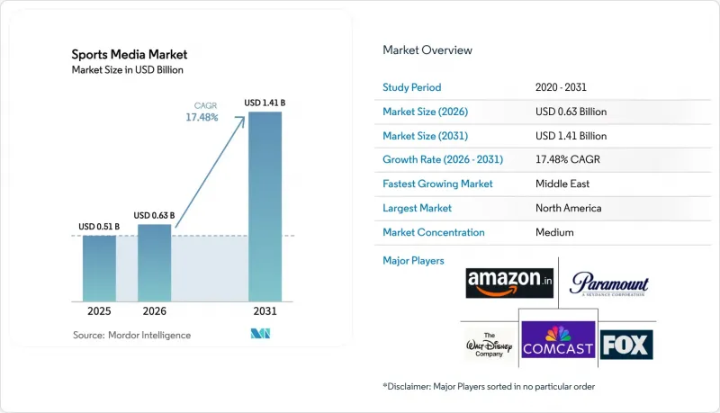 Sports Media-Market-IMG1