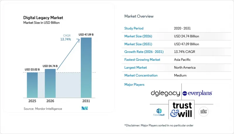 Digital Legacy-Market-IMG1