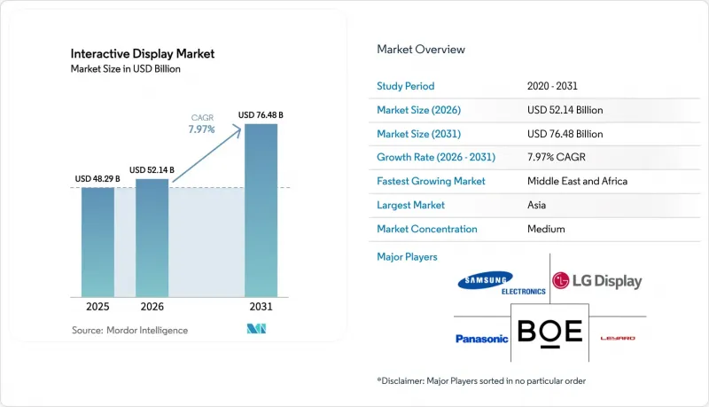 Interactive Display-Market-IMG1