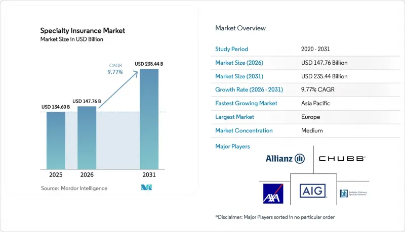 Specialty Insurance-Market-IMG1