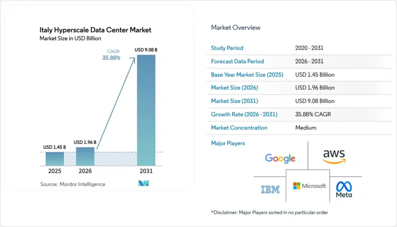 Italy Hyperscale Data Center-Market-IMG1
