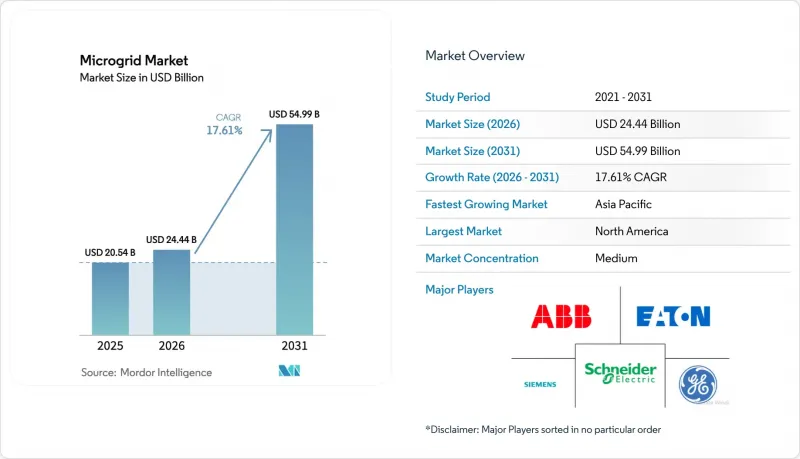 Microgrid-Market-IMG1