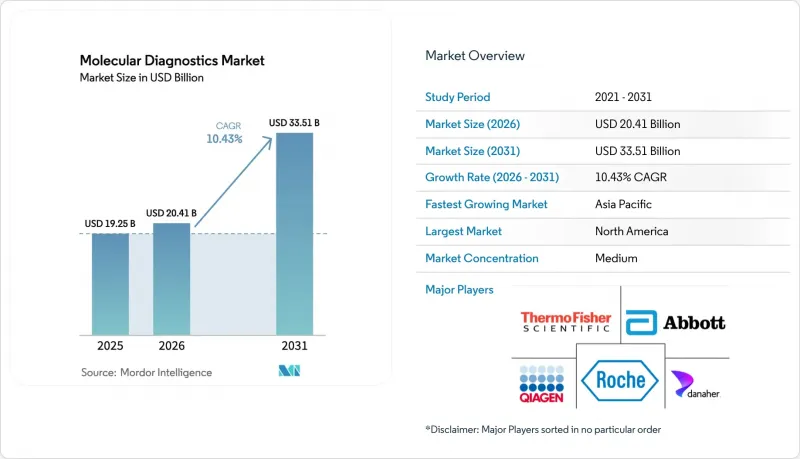 Molecular Diagnostics-Market-IMG1