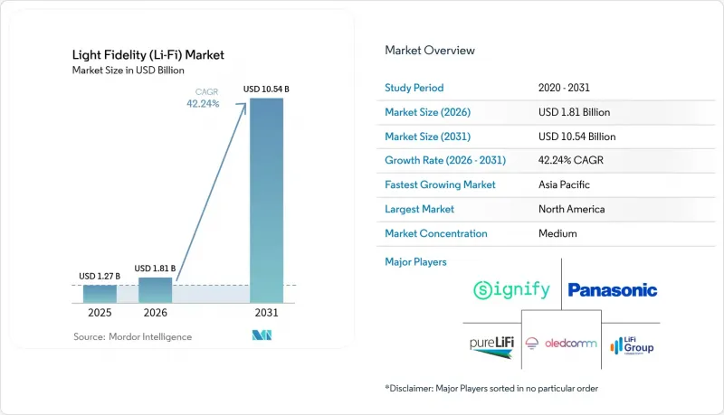 Light Fidelity(Li-Fi)-Market-IMG1