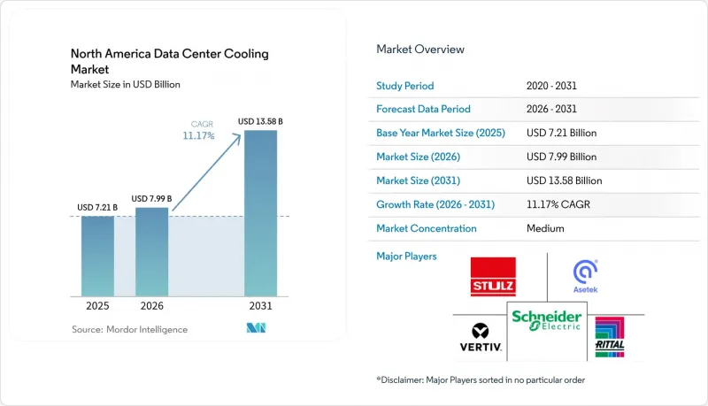 North America Data Center Cooling-Market-IMG1