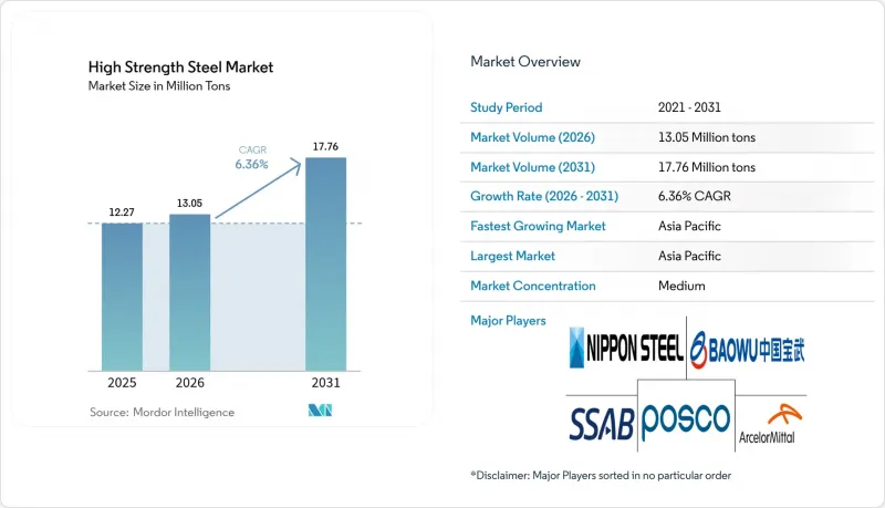 High Strength Steel-Market-IMG1