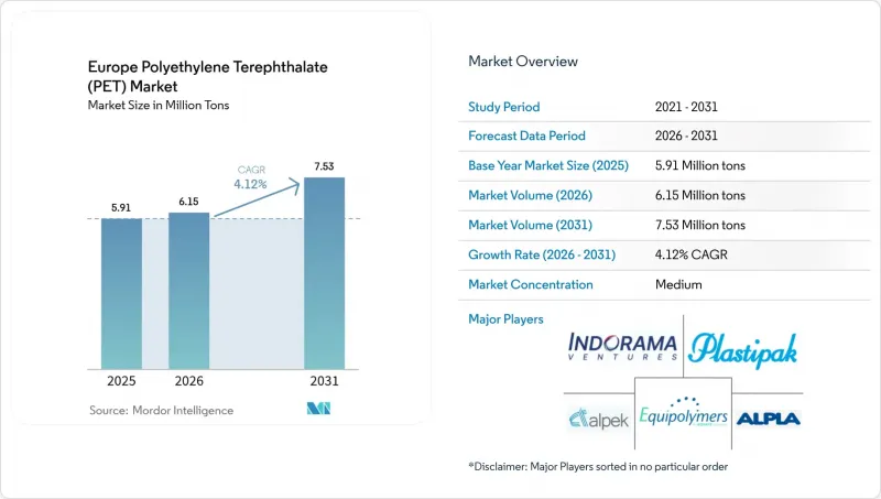 Europe Polyethylene Terephthalate(PET)-Market-IMG1