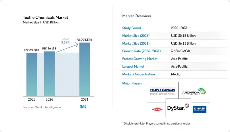 Textile Chemicals-Market-IMG1