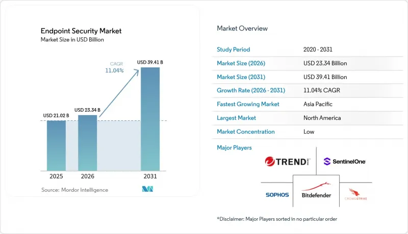 Endpoint Security-Market-IMG1