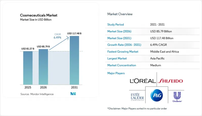 Cosmeceuticals-Market-IMG1