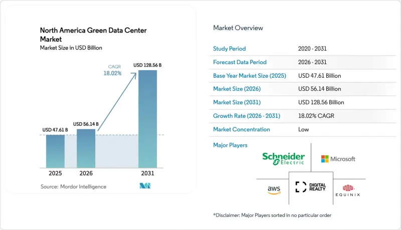 North America Green Data Center-Market-IMG1