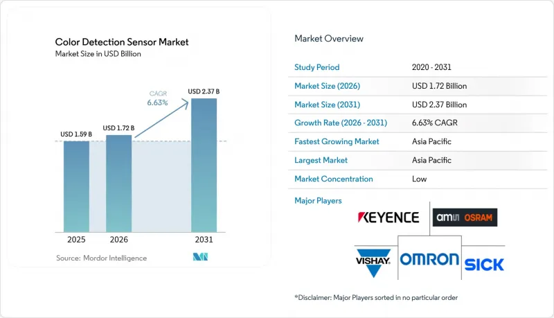 Color Detection Sensor-Market-IMG1