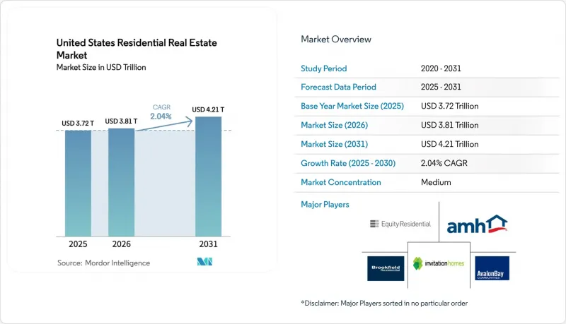 United States Residential Real Estate-Market-IMG1