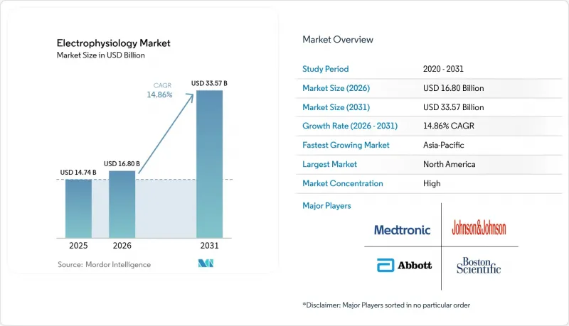 Electrophysiology-Market-IMG1