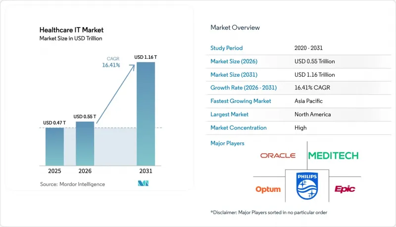 Healthcare IT-Market-IMG1