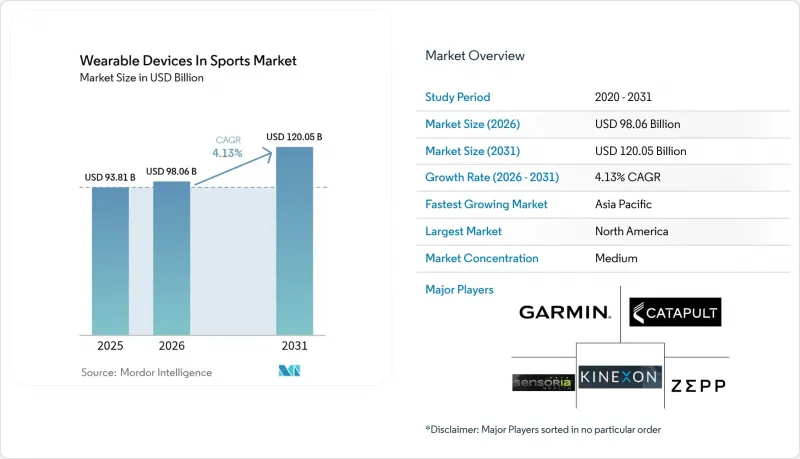 Wearable Devices In Sports-市場-IMG1