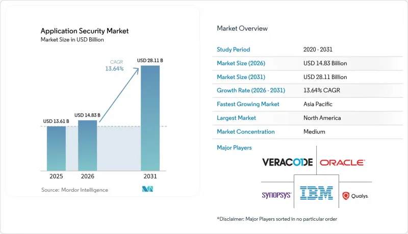 Application Security-Market-IMG1