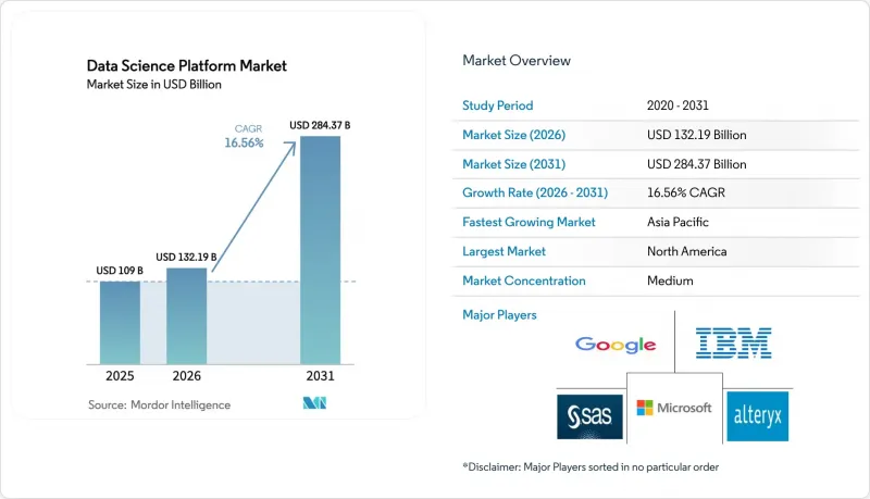 Data Science Platform-Market-IMG1