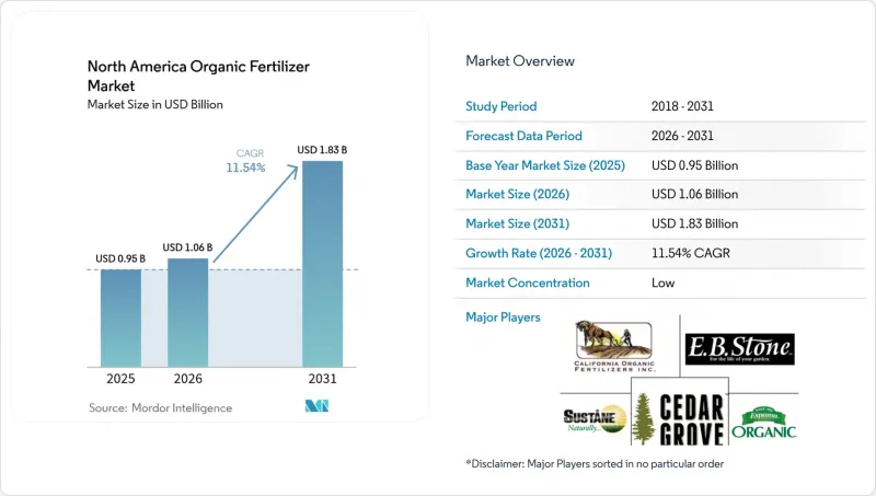 North America Organic Fertilizer-市場-IMG1