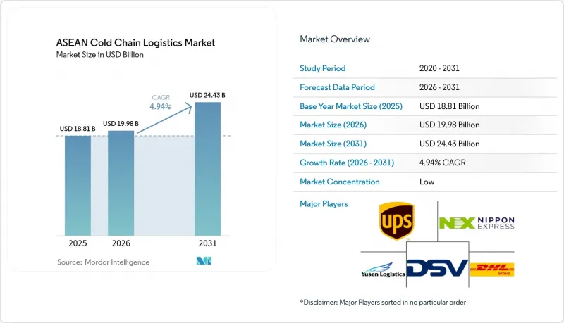 ASEAN Cold Chain Logistics-Market-IMG1