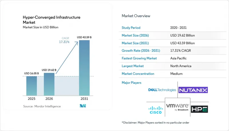 Hyper-Converged Infrastructure-Market-IMG1