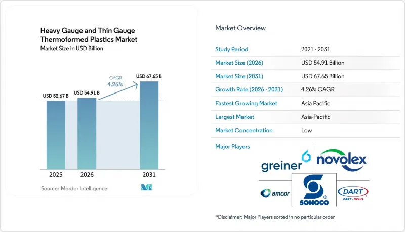 Heavy Gauge And Thin Gauge Thermoformed Plastics-Market-IMG1