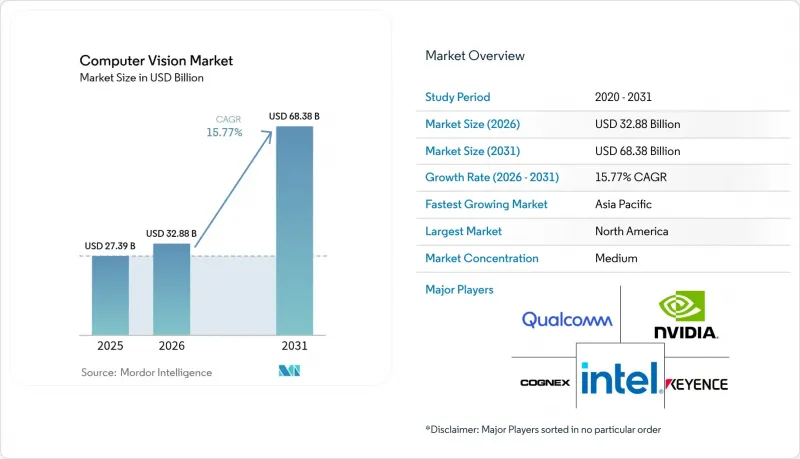 Computer Vision-Market-IMG1