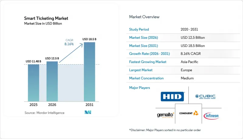 Smart Ticketing-Market-IMG1
