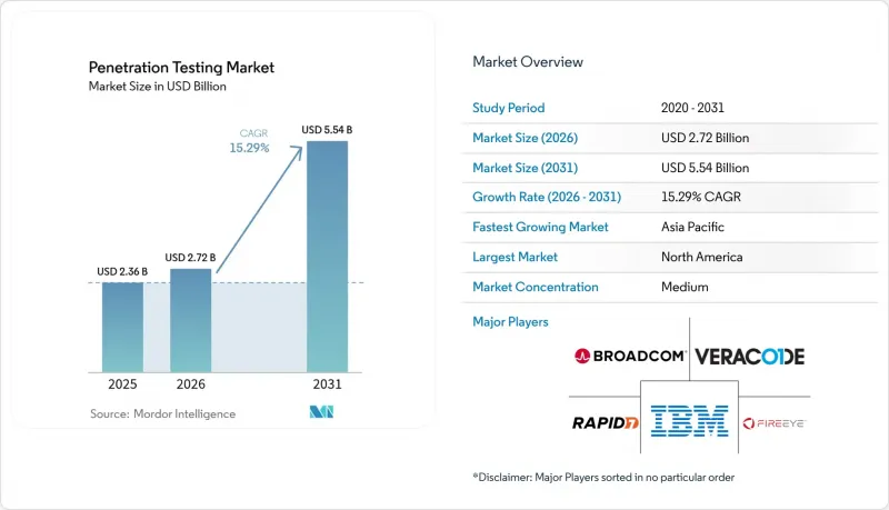Penetration Testing-Market-IMG1