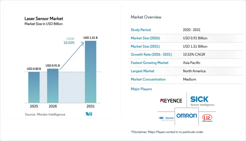 Laser Sensor-Market-IMG1