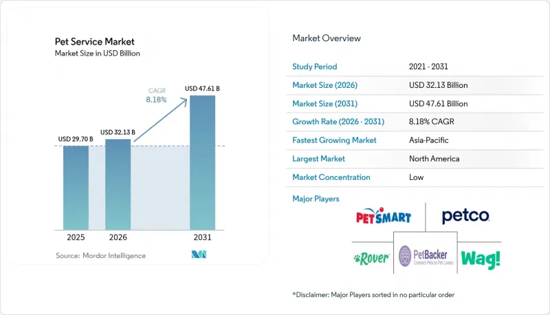 Pet Service-Market-IMG1