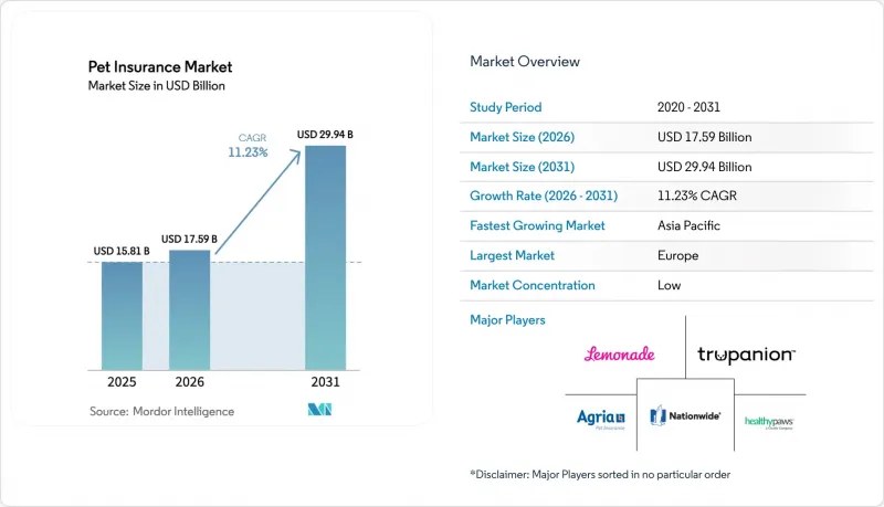 Pet Insurance-Market-IMG1