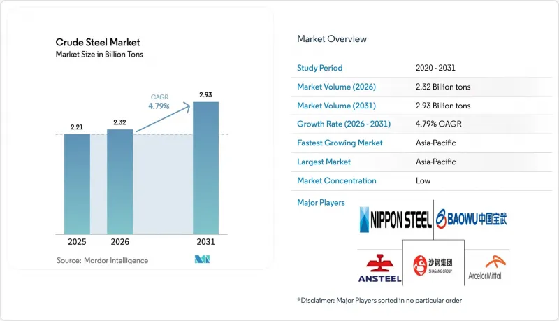 Crude Steel-Market-IMG1