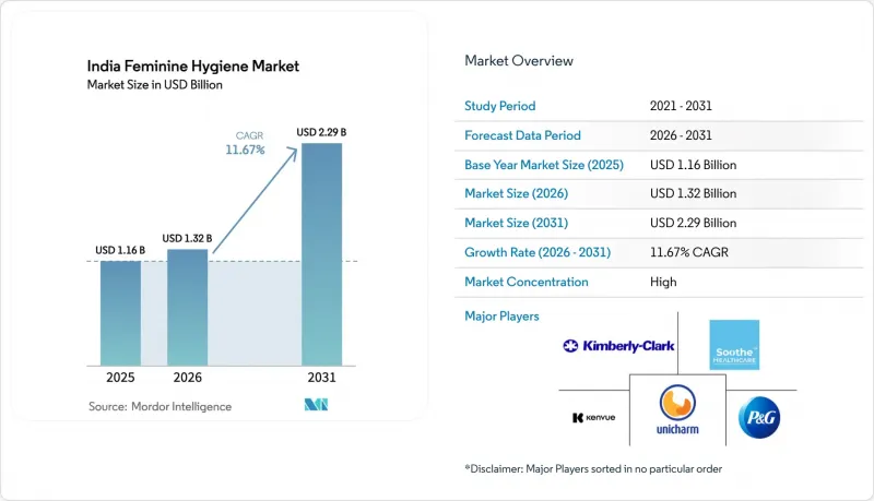 India Feminine Hygiene-Market-IMG1