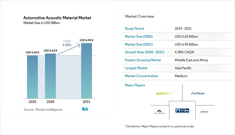 Automotive Acoustic Material-Market-IMG1
