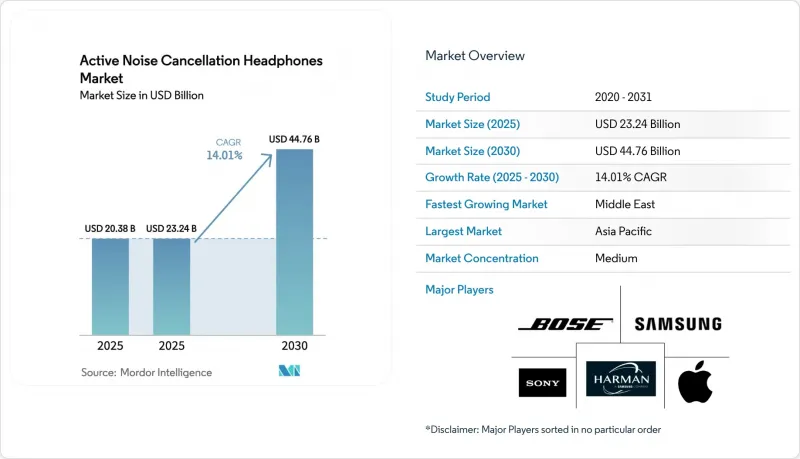 Active Noise Cancellation Headphones-Market-IMG1
