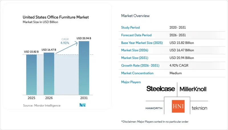 United States Office Furniture-Market-IMG1