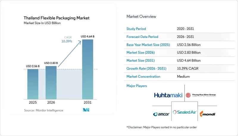 Thailand Flexible Packaging-Market-IMG1