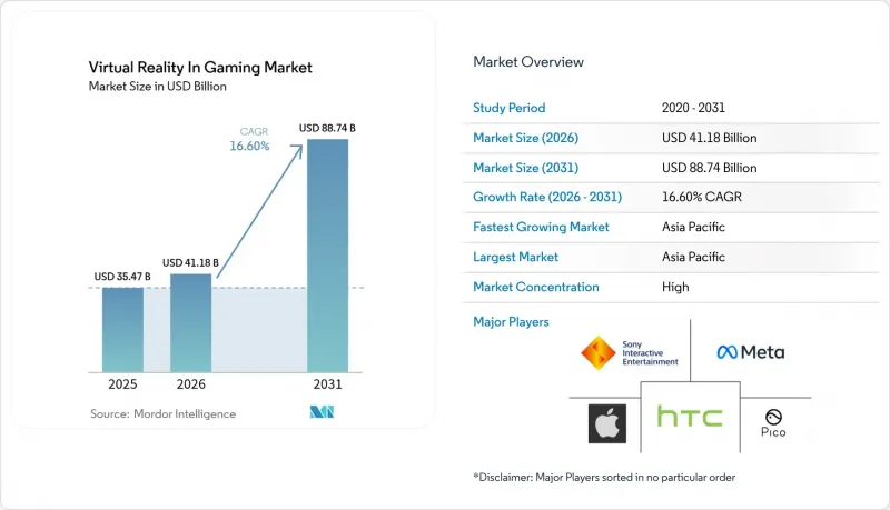 Virtual Reality In Gaming-Market-IMG1